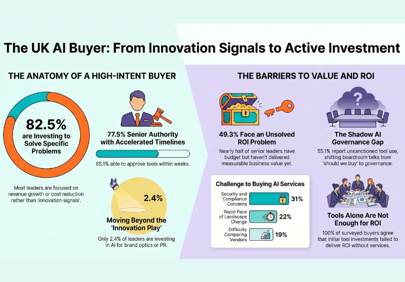 The audience that comes to buy